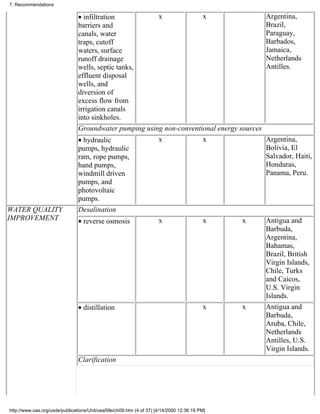 7. Recommendations

                               • infiltration          x             x                            Argentina,
                               barriers and                                                       Brazil,
                               canals, water                                                      Paraguay,
                               traps, cutoff                                                      Barbados,
                               waters, surface                                                    Jamaica,
                               runoff drainage                                                    Netherlands
                               wells, septic tanks,                                               Antilles.
                               effluent disposal
                               wells, and
                               diversion of
                               excess flow from
                               irrigation canals
                               into sinkholes.
                               Groundwater pumping using non-conventional energy sources
                               • hydraulic             x             x                            Argentina,
                               pumps, hydraulic                                                   Bolivia, El
                               ram, rope pumps,                                                   Salvador, Haiti,
                               hand pumps,                                                        Honduras,
                               windmill driven                                                    Panama, Peru.
                               pumps, and
                               photovoltaic
                               pumps.
WATER QUALITY                  Desalination
IMPROVEMENT                    • reverse osmosis       x             x            x               Antigua and
                                                                                                  Barbuda,
                                                                                                  Argentina,
                                                                                                  Bahamas,
                                                                                                  Brazil, British
                                                                                                  Virgin Islands,
                                                                                                  Chile, Turks
                                                                                                  and Caicos,
                                                                                                  U.S. Virgin
                                                                                                  Islands.
                               • distillation                                            x    x   Antigua and
                                                                                                  Barbuda,
                                                                                                  Aruba, Chile,
                                                                                                  Netherlands
                                                                                                  Antilles, U.S.
                                                                                                  Virgin Islands.
                               Clarification




http://www.oas.org/usde/publications/Unit/oea59e/ch09.htm (4 of 37) [4/14/2000 12:36:19 PM]
 
