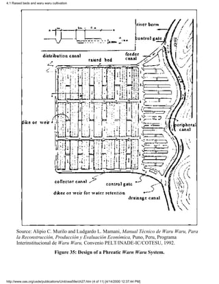 4.1 Raised beds and waru waru cultivation




      Source: Alipio C. Murilo and Ludgardo L. Mamani, Manual Técnico de Waru Waru, Para
      la Reconstrucción, Producción y Evaluación Económica, Puno, Peru, Programa
      Interinstitucional de Waru Waru, Convenio PELT/INADE-IC/COTESU, 1992.
                                Figure 35: Design of a Phreatic Warn Waru System.




http://www.oas.org/usde/publications/Unit/oea59e/ch27.htm (4 of 11) [4/14/2000 12:37:44 PM]
 