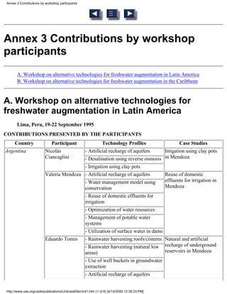 Annex 3 Contributions by workshop participants




Annex 3 Contributions by workshop
participants
      A. Workshop on alternative technologies for freshwater augmentation in Latin America
      B. Workshop on alternative technologies for freshwater augmentation in the Caribbean



A. Workshop on alternative technologies for
freshwater augmentation in Latin America
      Lima, Peru, 19-22 September 1995
CONTRIBUTIONS PRESENTED BY THE PARTICIPANTS
    Country                 Participant            Technology Profiles                               Case Studies
Argentina                Nicolás         - Artificial recharge of aquifers                   Irrigation using clay pots
                         Ciancaglini     - Desalination using reverse osmosis                in Mendoza
                                         - Irrigation using clay pots
                         Valeria Mendoza - Artificial recharge of aquifers                   Reuse of domestic
                                         - Water management model using                      effluents for irrigation in
                                         conservation                                        Mendoza
                                         - Reuse of domestic effluents for
                                         irrigation
                                         - Optimization of water resources
                                         - Management of potable water
                                         systems
                                         - Utilization of surface water in dams
                         Eduardo Torres - Rainwater harvesting roofs/cisterns                Natural and artificial
                                         - Rainwater harvesting (natural low                 recharge of underground
                                         areas)                                              reservoirs in Mendoza
                                         - Use of well buckets in groundwater
                                         extraction
                                         - Artificial recharge of aquifers


http://www.oas.org/usde/publications/Unit/oea59e/ch41.htm (1 of 8) [4/14/2000 12:38:33 PM]
 