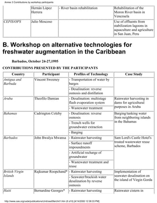 Annex 3 Contributions by workshop participants

                         Hernán López              - River basin rehabilitation              Rehabilitation of the
                         Herrera                                                             Moron River basin in
                                                                                             Venezuela
CEPIS/OPS                Julio Moscoso                                                       Use of effluents from
                                                                                             stabilization lagoons in
                                                                                             aquaculture and agriculture
                                                                                             in San Juan, Peru


B. Workshop on alternative technologies for
freshwater augmentation in the Caribbean
        Barbados, October 24-27,1995
CONTRIBUTIONS PRESENTED BY THE PARTICIPANTS
     Country                     Participant        Profiles of Technology                          Case Study
Antigua and                 Vincent Sweeney     - Transportation of water by
Barbuda                                         barges
                                                - Desalination: reverse
                                                osmosis and distillation
Aruba                       Theofilo Damian     - Desalination: multistage                   Rainwater harvesting in
                                                flash evaporation system                     dams for agricultural
                                                - Wastewater treatment                       purposes in Aruba
Bahamas                     Cadrington Coleby   - Desalination: reverse                      Barging/tanking water
                                                osmosis                                      from neighboring islands
                                                - Trench wells for                           in the Bahamas
                                                groundwater extraction
                                                - Barging
Barbados                    John Bwalya Mwansa - Rainwater harvesting                        Sam Lord's Castle Hotel's
                                                - Surface runoff                             treated wastewater reuse
                                                impoundments                                 scheme, Barbados
                                                - Artificial recharge of
                                                groundwater
                                                - Wastewater treatment and
                                                reuse
British Virgin              Rajkumar Roopchand* - Rainwater harvesting                       Implementation of
Islands                                         - Seawater/brackish water                    seawater desalination on
                                                desalination by reverse                      the island of Virgin Gorda
                                                osmosis
Haiti                       Bernardine Georges* - Rainwater harvesting                       Rainwater cistern in

http://www.oas.org/usde/publications/Unit/oea59e/ch41.htm (6 of 8) [4/14/2000 12:38:33 PM]
 