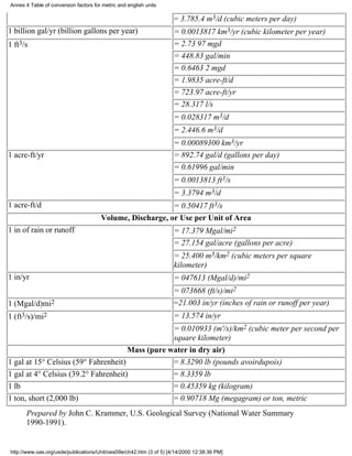Annex 4 Table of conversion factors for metric and english units

                                                                     = 3.785.4 m3/d (cubic meters per day)
1 billion gal/yr (billion gallons per year)                          = 0.0013817 km3/yr (cubic kilometer per year)
1 ft3/s                                                              = 2.73 97 mgd
                                                                     = 448.83 gal/min
                                                                     = 0.6463 2 mgd
                                                                     = 1.9835 acre-ft/d
                                                                     = 723.97 acre-ft/yr
                                                                     = 28.317 l/s
                                                                     = 0.028317 m3/d
                                                                     = 2.446.6 m3/d
                                                                     = 0.00089300 km3/yr
1 acre-ft/yr                                                         = 892.74 gal/d (gallons per day)
                                                                     = 0.61996 gal/min
                                                                     = 0.0013813 ft3/s
                                                                     = 3.3794 m3/d
1 acre-ft/d                                                = 0.50417 ft3/s
                                       Volume, Discharge, or Use per Unit of Area
1 in of rain or runoff                                               = 17.379 Mgal/mi2
                                                                     = 27.154 gal/acre (gallons per acre)
                                                                     = 25.400 m3/km2 (cubic meters per square
                                                                     kilometer)
1 in/yr                                                              = 047613 (Mgal/d)/mi2
                                                                     = 073668 (ft/s)/mi2
1 (Mgal/d)mi2                                                        =21.003 in/yr (inches of rain or runoff per year)
1 (ft3/s)/mi2                                                        = 13.574 in/yr
                                                  = 0.010933 (m'/s)/km2 (cubic meter per second per
                                                  square kilometer)
                                      Mass (pure water in dry air)
1 gal at 15° Celsius (59° Fahrenheit)             = 8.3290 lb (pounds avoirdupois)
1 gal at 4° Celsius (39.2° Fahrenheit)            = 8.3359 lb
1 lb                                                                 = 0.45359 kg (kilogram)
1 ton, short (2,000 lb)                                              = 0.90718 Mg (megagram) or ton, metric
       Prepared by John C. Krammer, U.S. Geological Survey (National Water Summary
       1990-1991).


http://www.oas.org/usde/publications/Unit/oea59e/ch42.htm (3 of 5) [4/14/2000 12:38:36 PM]
 