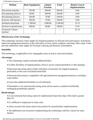 1.2 Rainwater harvesting in situ

           Method                   Basic Equipment               Animal                Total    Hourly Cost of
                                                                  Traction                      Implementation
Flat terrain trenches                     150.00                   300.00             450.00         0.96
Post-planting furrows                      80.00                   300.00             380.00         0.90
Pre-planting furrows                      180.00                    70.00             250.00         0.90
Furrows with barriers                     180.00                    70.00             250.00         0.90
Inclined raised beds                     1 500.00                 1 000.00           2 500.00       12-15
Furrows in partial areas                  100.00                    80.00             180.00         0.70
Guimarães Duque                              -                        -                  -          12-15
method

Effectiveness of the Technology
This technology increases water supply for irrigation purposes in arid and semi-arid regions. It promotes
improved management practices in the cultivation of corn, cotton, sorghum, and many other crops. It also
provides additional water supply for livestock watering and domestic consumption.
Suitability
This technology is applicable to low topographic areas in arid or semi-arid climates.
Advantages
        • This technology requires minimal additional labor.
        • It offers flexibility of implementation; furrows can be constructed before or after planting.
        • Rainwater harvesting allows better utilization of rainwater for irrigation purposes,
        particularly in the case of inclined raised beds.
        • Rainwater harvesting is compatible with agricultural best management practices, including
        crop rotation.
        • It provides additional flexibility in soil utilization.
        • Permeable in situ rainwater harvesting areas can be used as a method of artificially
        recharging groundwater aquifers.
Disadvantages
        • In situ rainwater harvesting cannot be implemented where the slope of the land is greater
        than 5%.
        • It is difficult to implement in rocky soils.
        • Areas covered with stones and/or trees need to be cleared before implementation.
        • The additional costs incurred in implementing this technology could be a factor for some
        farmers.

 http://www.oas.org/usde/publications/Unit/oea59e/ch11.htm (5 of 7) [4/14/2000 12:36:29 PM]
 