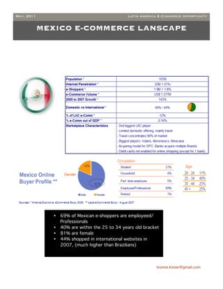 May, 2011                                        Latin America E-Commerce opportunity


            MEXICO E-COMMERCE LANSCAPE




               •   69% of Mexican e-shoppers are employeed/
                   Professionals
               •   40% are within the 25 to 34 years old bracket
               •   81% are female
               •   44% shopped in international websites in
                   2007, (much higher than Brazilians)




                                                              Ivonne.kinser@gmail.com
 