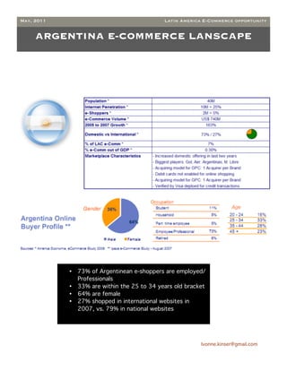 May, 2011                                     Latin America E-Commerce opportunity


     ARGENTINA E-COMMERCE LANSCAPE




            •   73% of Argentinean e-shoppers are employed/
                Professionals
            •   33% are within the 25 to 34 years old bracket
            •   64% are female
            •   27% shopped in international websites in
                2007, vs. 79% in national websites




                                                           Ivonne.kinser@gmail.com
 