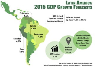 Latin america FocusEconomics Conesensus Forecast November 2014