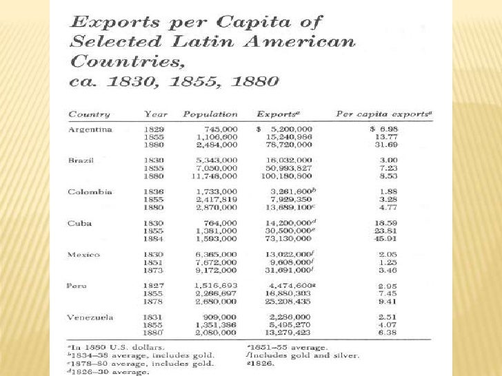19th century latin americ Latin american history from 1800 to 1914 outline / periods key words (by the late 18th century, creole elites in latin america were prepared to separate from spain, but fear of racial and class conflicts prevented latin america cast off european imperialism in the 19th century. 19th century latin americ Latin american history from 1800 to 1914 outline / periods key words (by the late 18th century, creole elites in latin america were prepared to separate from spain, but fear of racial and class conflicts prevented latin america cast off european imperialism in the 19th century.