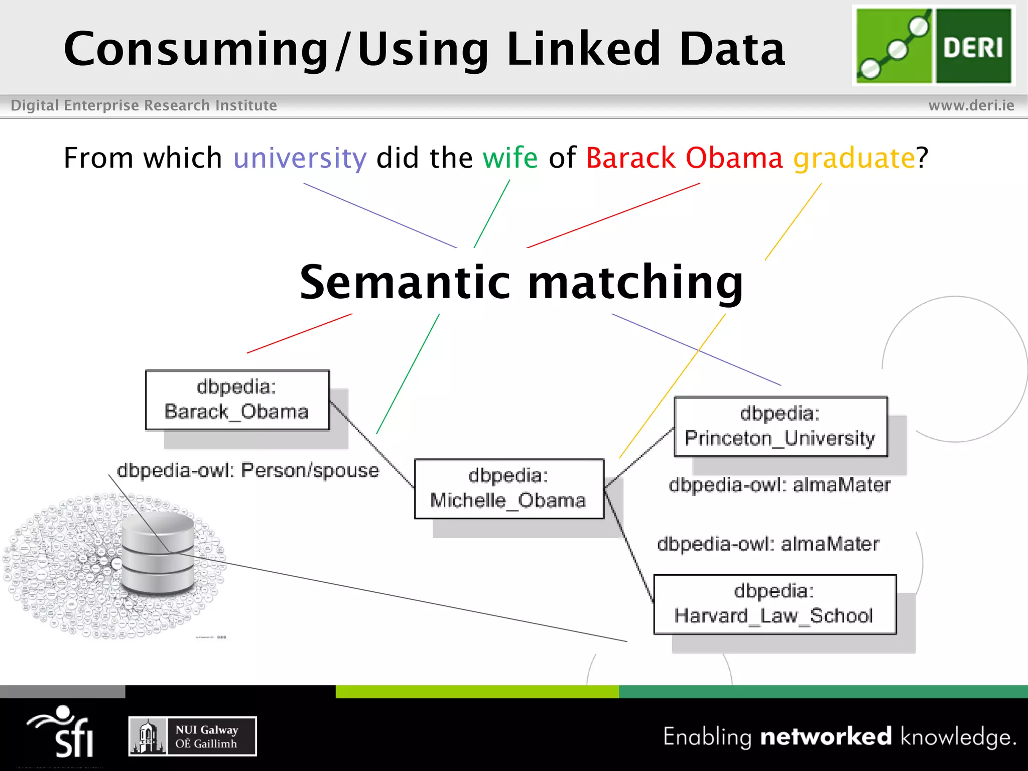 From which university did the wife of Barack Obama graduate?
 