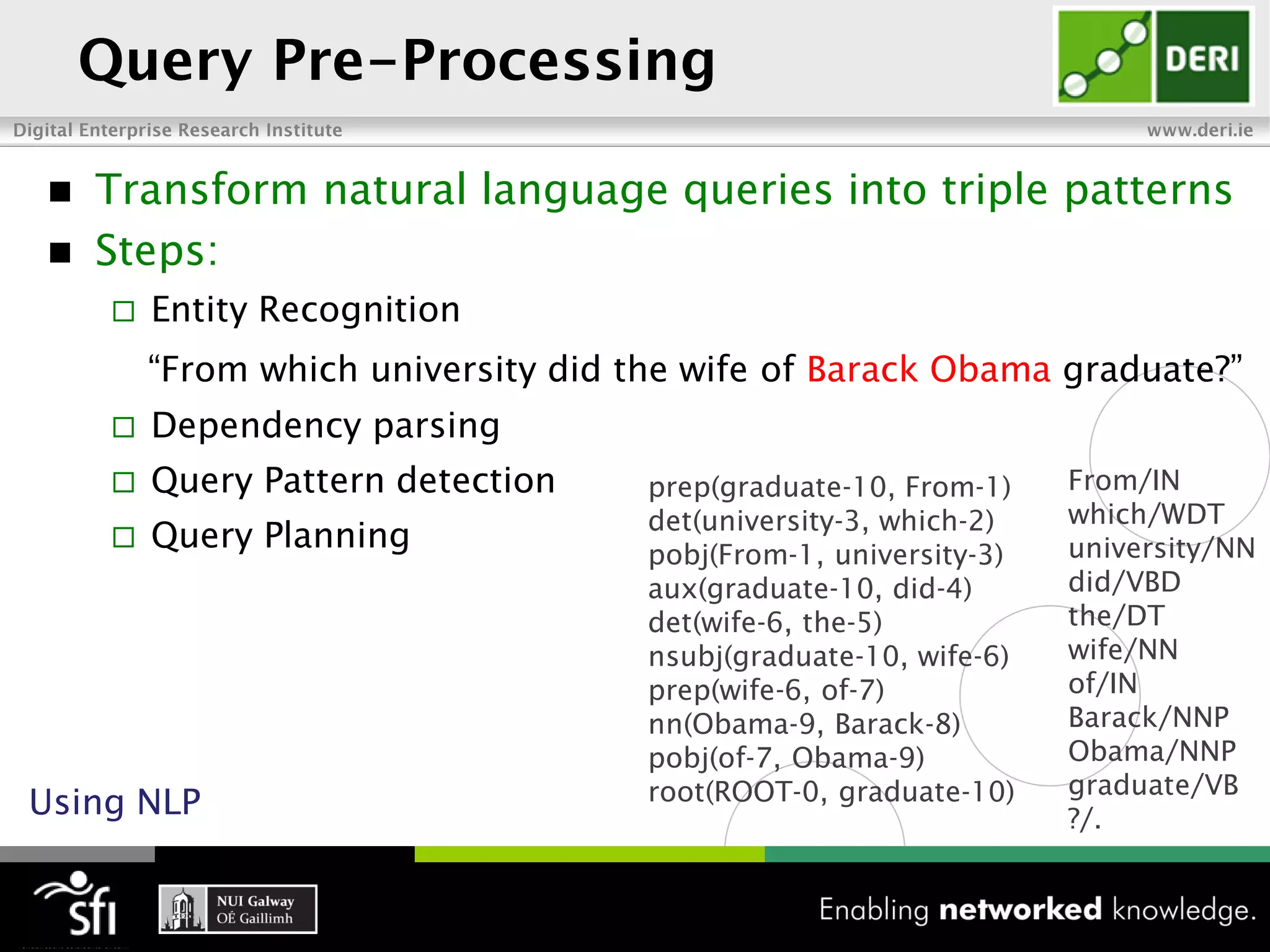    Transform natural language queries into triple patterns
   Steps:
       Entity Recognition
        “From which university did the wife of Barack Obama graduate?”
       Dependency parsing
       Query Pattern detection     prep(graduate-10, From-1)    From/IN
                                    det(university-3, which-2)   which/WDT
       Query Planning              pobj(From-1, university-3)   university/NN
                                    aux(graduate-10, did-4)      did/VBD
                                    det(wife-6, the-5)           the/DT
                                    nsubj(graduate-10, wife-6)   wife/NN
                                    prep(wife-6, of-7)           of/IN
                                    nn(Obama-9, Barack-8)        Barack/NNP
                                    pobj(of-7, Obama-9)          Obama/NNP
                                    root(ROOT-0, graduate-10)    graduate/VB
Using NLP                                                        ?/.
 