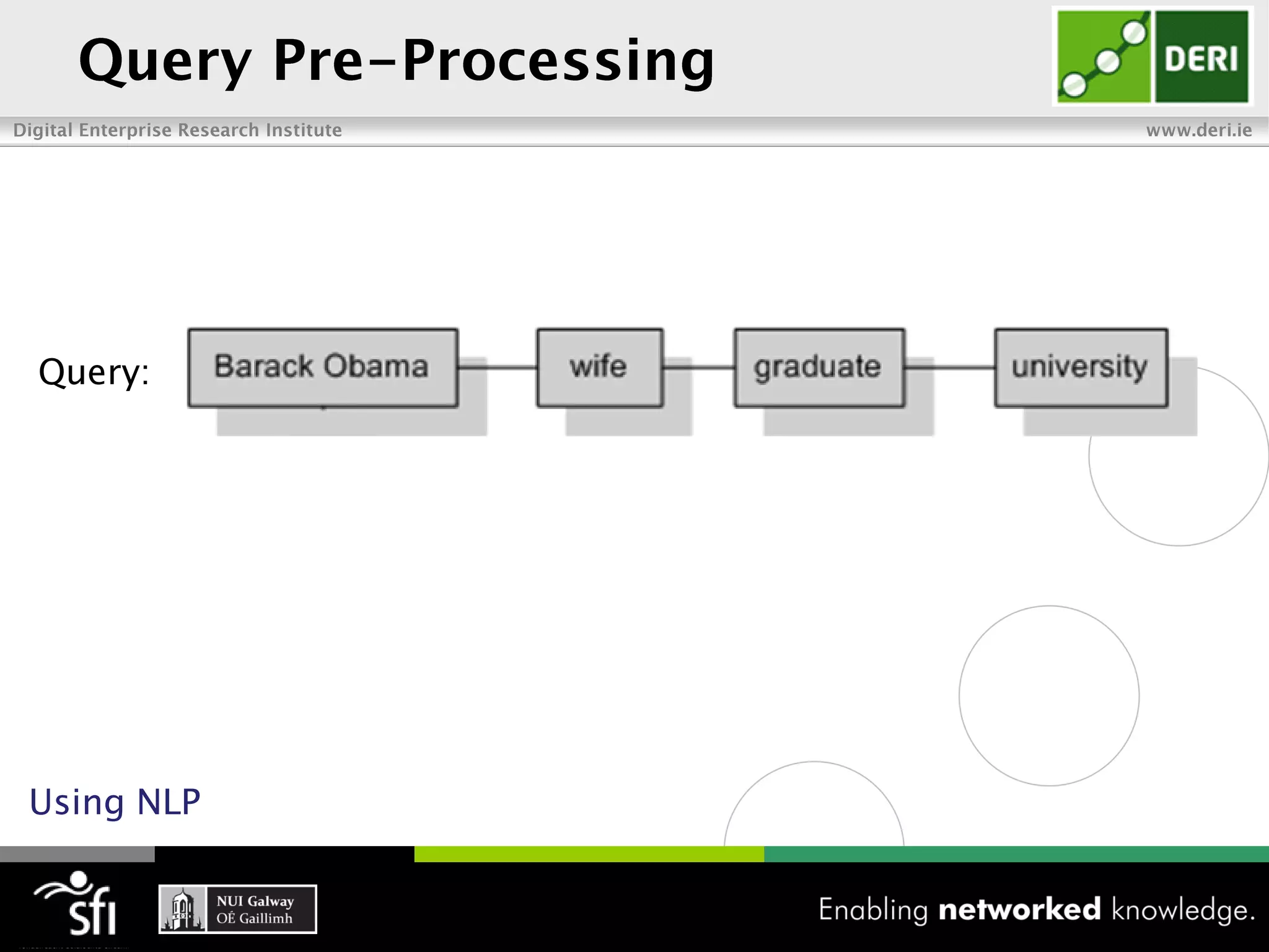 Query:




Using NLP
 