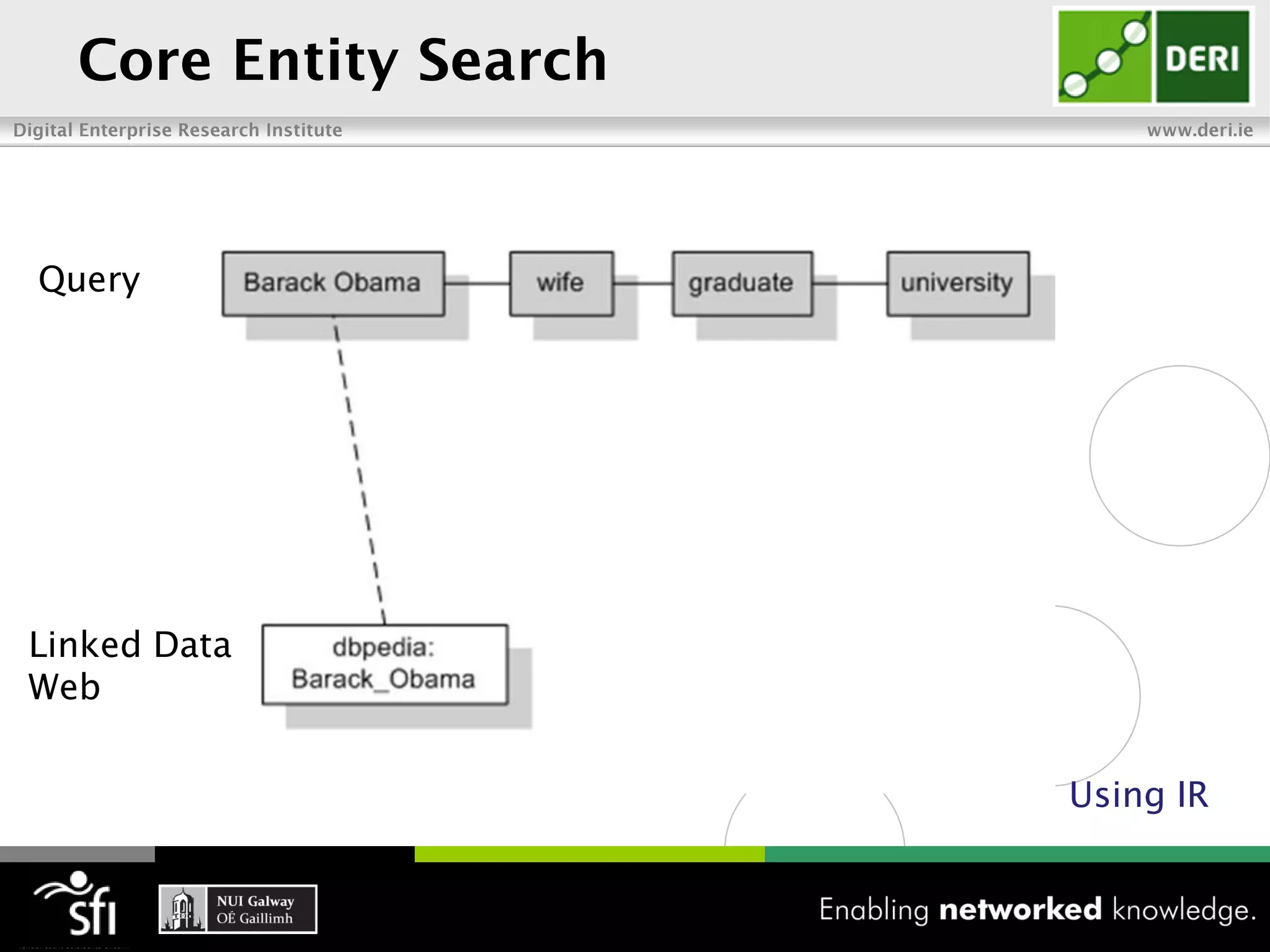 Query




Linked Data
Web


              Using IR
 