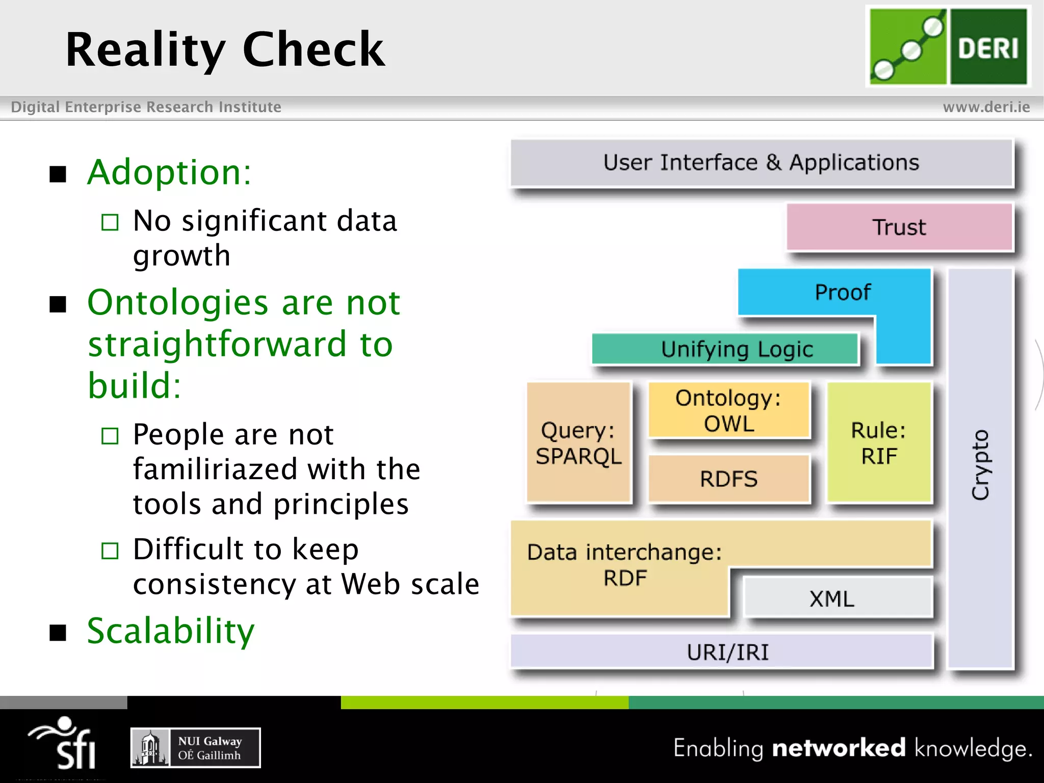    Adoption:
       No significant data
        growth
   Ontologies are not
    straightforward to
    build:
       People are not
        familiriazed with the
        tools and principles
       Difficult to keep
        consistency at Web scale
   Scalability
 