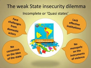 State Insecurity Latin american security.pptx real | PPTX