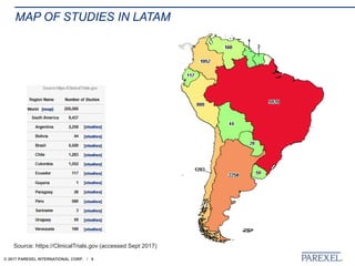 Latin America´s Role In Clinical Studies | PPTX
