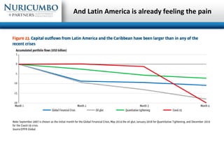 And Latin America is already feeling the pain
 