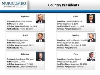 Country Presidents
Argentina
President: Alberto Fernandez
Birth: April 2, 1959
In Office Since: December 10, 2019
Politica...