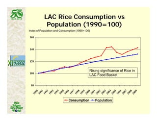 Latin america worlds_future_rice_bowl