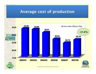 Latin america worlds_future_rice_bowl