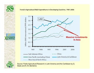 Latin america worlds_future_rice_bowl