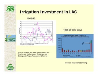 Latin america worlds_future_rice_bowl