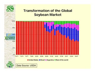 Latin america worlds_future_rice_bowl