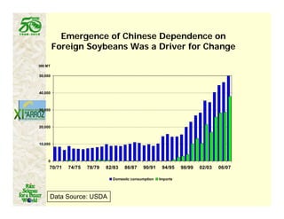 Latin america worlds_future_rice_bowl