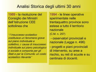 Analisi Storica degli ultimi 30 anni
1989 - la risoluzione del
Consiglio dei Ministri
dell’Istruzione CEE
sottolinea che
“l’insuccesso scolastico
costituisce un fenomeno grave
sul piano individuale e
collettivo, è causa di insuccesso
individuale sul piano psicologico
e sociale e comporta per gli
Stati e per la Comunità un costo
scolastico rilevante”
1994 - le linee operative
sperimentate nelle
trentaquattro province sono
estese a tutto il territorio
nazionale
(C.M. n. 257)
- osservatori provinciali e
nazionale (Legge n. 496)
- progetti e piani provinciali
di intervento, su aree a
rischio, su reti di scuole e su
centinaia di docenti.
 