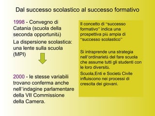Dal successo scolastico al successo formativo
1998 - Convegno di
Catania (scuola della
seconda opportunità)
La dispersione scolastica:
una lente sulla scuola
(MPI)
2000 - le stesse variabili
trovano conferma anche
nell’indagine parlamentare
della VII Commissione
della Camera.
Il concetto di “successo
formativo” indica una
prospettiva più ampia di
“successo scolastico”
Si intraprende una strategia
nell’ordinarietà del fare scuola
che assume tutti gli studenti con
le loro diversità.
Scuola,Enti e Società Civile
influiscono nei processi di
crescita dei giovani.
 