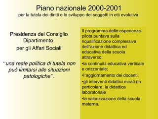 Piano nazionale 2000-2001
per la tutela dei diritti e lo sviluppo dei soggetti in età evolutiva
Presidenza del Consiglio
Dipartimento
per gli Affari Sociali
“una reale politica di tutela non
può limitarsi alle situazioni
patologiche”.
Il programma delle esperienze-
pilota puntava sulla
riqualificazione complessiva
dell’azione didattica ed
educativa della scuola
attraverso:
•la continuità educativa verticale
e orizzontale;
•l’aggiornamento dei docenti;
•gli interventi didattici mirati (in
particolare, la didattica
laboratoriale
•la valorizzazione della scuola
materna.
 