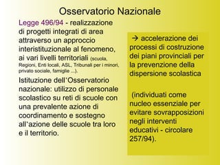 Osservatorio Nazionale
Legge 496/94 - realizzazione
di progetti integrati di area
attraverso un approccio
interistituzionale al fenomeno,
ai vari livelli territoriali (scuola,
Regioni, Enti locali, ASL, Tribunali per i minori,
privato sociale, famiglie ...).
Istituzione dell’Osservatorio
nazionale: utilizzo di personale
scolastico su reti di scuole con
una prevalente azione di
coordinamento e sostegno
all’azione delle scuole tra loro
e il territorio.
 accelerazione dei
processi di costruzione
dei piani provinciali per
la prevenzione della
dispersione scolastica
(individuati come
nucleo essenziale per
evitare sovrapposizioni
negli interventi
educativi - circolare
257/94).
 