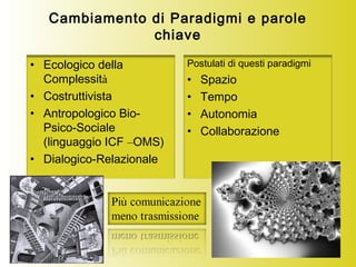 Cambiamento di Paradigmi e parole
chiave
• Ecologico della
Complessità
• Costruttivista
• Antropologico Bio-
Psico-Sociale
(linguaggio ICF –OMS)
• Dialogico-Relazionale
Postulati di questi paradigmi
• Spazio
• Tempo
• Autonomia
• Collaborazione
 