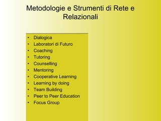 Metodologie e Strumenti di Rete e
Relazionali
• Dialogica
• Laboratori di Futuro
• Coaching
• Tutoring
• Counselling
• Mentoring
• Cooperative Learning
• Learning by doing
• Team Building
• Peer to Peer Education
• Focus Group
• Dialogica
• Laboratori di Futuro
• Coaching
• Tutoring
• Counselling
• Mentoring
• Cooperative Learning
• Learning by doing
• Team Building
• Peer to Peer Education
• Focus Group
 