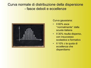 Curva normale di distribuzione della dispersione
- fasce deboli e eccellenze
Curva gaussiana:
• Il 60% esce
“normalmente” dalla
scuola italiana
• Il 30% risulta disperso,
con insuccesso
scolastico e formativo
• Il 10% è la quota di
eccellenza che
disperdiamo
 