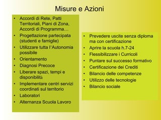 Misure e Azioni
• Accordi di Rete, Patti
Territoriali, Piani di Zona,
Accordi di Programma…
• Progettazione partecipata
(studenti e famiglie)
• Utilizzare tutta l’Autonomia
possibile
• Orientamento
• Diagnosi Precoce
• Liberare spazi, tempi e
disponibilità
• Implementare centri servizi
coordinati sul territorio
• Laboratori
• Alternanza Scuola Lavoro
• Prevedere uscite senza diploma
ma con certificazione
• Aprire la scuola h.7-24
• Flessibilizzare i Curricoli
• Puntare sul successo formativo
• Certificazione dei Crediti
• Bilancio delle competenze
• Utilizzo delle tecnologie
• Bilancio sociale
 