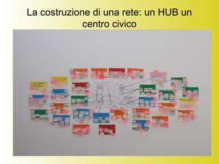 La costruzione di una rete: un HUB un
centro civico
 