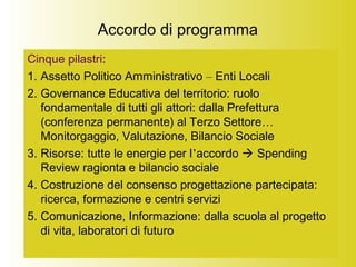 Accordo di programma
Cinque pilastri:
1. Assetto Politico Amministrativo – Enti Locali
2. Governance Educativa del territorio: ruolo
fondamentale di tutti gli attori: dalla Prefettura
(conferenza permanente) al Terzo Settore…
Monitorgaggio, Valutazione, Bilancio Sociale
3. Risorse: tutte le energie per l’accordo  Spending
Review ragionta e bilancio sociale
4. Costruzione del consenso progettazione partecipata:
ricerca, formazione e centri servizi
5. Comunicazione, Informazione: dalla scuola al progetto
di vita, laboratori di futuro
 