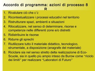 Accordo di programma: azioni di processo 8
R
1. Rivalutare ciò che c’è
2. Ricontestualizzare i processi educativi nel territorio
3. Ristrutturare spazi, ambienti e situazioni
4. Rilocalizzare, nel senso di determinare, risorse e
competenze nelle differenti zone e/o distretti
5. Ridistribuire le risorse
6. Ridurre gli sprechi
7. Riutilizzare tutto il materiale didattico, tecnologico,
strumentale, a disposizione (anagrafe del materiale)
8. Riciclare sia nel senso stretto della realizzazione di Eco-
Scuole, sia in quello più ampio inteso da Burow come “riciclo
dei limiti” per realizzare “Laboratori di Futuro”
 