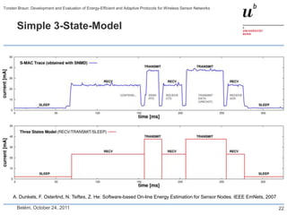 Torsten Braun: Development and Evaluation of Energy-Efficient and Adaptive Protocols for Wireless Sensor Networks



       Simple 3-State-Model




     A. Dunkels, F. Osterlind, N. Tsiftes, Z. He: Software-based On-line Energy Estimation for Sensor Nodes. IEEE EmNets, 2007

       Belém, October 24, 2011                                                                                                   22
 