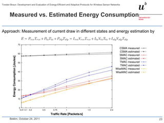 Torsten Braun: Development and Evaluation of Energy-Efficient and Adaptive Protocols for Wireless Sensor Networks



       Measured vs. Estimated Energy Consumption

Approach: Measurement of current draw in different states and energy estimation by




       Belém, October 24, 2011                                                                                      23
 