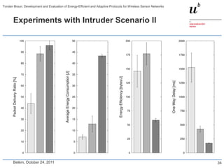 Torsten Braun: Development and Evaluation of Energy-Efficient and Adaptive Protocols for Wireless Sensor Networks



       Experiments with Intruder Scenario II




       Belém, October 24, 2011                                                                                      34
 