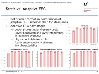 Torsten Braun: Development and Evaluation of Energy-Efficient and Adaptive Protocols for Wireless Sensor Networks



       Static vs. Adaptive FEC

       >      Better error correction performance of
              adaptive FEC schemes than for static ones.
       >      Adaptive FEC advantages
               — Lower processing and energy costs
               — Lower bandwidth and lower interference
                 in multi-hop scenarios
               — Higher packet delivery rate
               — Adapt automatically to different
                 link characteristics




       Belém, October 24, 2011                                                                                      41
 