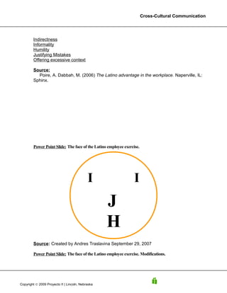 Cross-Cultural Communication




        Indirectness
        Informality
        Humility
        Justifying Mistakes
        Offering excessive context

        Source:
          Poire, A. Dabbah, M. (2006) The Latino advantage in the workplace. Naperville, IL:
        Sphinx.




        Power Point Slide: The face of the Latino employee exercise.




                                           I                     I
                                                  J
                                                  H
        Source: Created by Andres Traslavina September 29, 2007

        Power Point Slide: The face of the Latino employee exercise. Modifications.




Copyright © 2009 Proyecto ñ | Lincoln, Nebraska
 