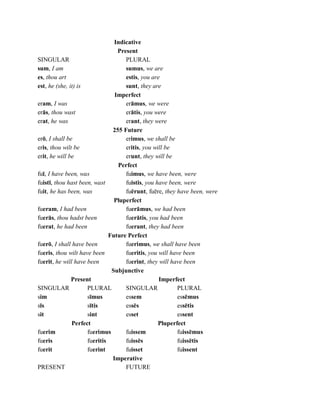 Indicative 
Present 
SINGULAR  PLURAL 
sum, I am  sumus, we are 
es, thou art  estis, you are 
est, he (she, it) is  sunt, they are 
Imperfect 
eram, I was  erāmus, we were 
erās, thou wast  erātis, you were 
erat, he was  erant, they were 
255 Future 
erō, I shall be  erimus, we shall be 
eris, thou wilt be  eritis, you will be 
erit, he will be  erunt, they will be 
Perfect 
fuī, I have been, was  fuimus, we have been, were 
fuistī, thou hast been, wast  fuistis, you have been, were 
fuit, he has been, was  fuērunt, fuēre, they have been, were 
Pluperfect 
fueram, I had been  fuerāmus, we had been 
fuerās, thou hadst been  fuerātis, you had been 
fuerat, he had been  fuerant, they had been 
Future Perfect 
fuerō, I shall have been  fuerimus, we shall have been 
fueris, thou wilt have been  fueritis, you will have been 
fuerit, he will have been  fuerint, they will have been 
Subjunctive 
Present  Imperfect 
SINGULAR  PLURAL  SINGULAR  PLURAL 
sim  sīmus  essem  essēmus 
sīs  sītis  essēs  essētis 
sit  sint  esset  essent 
Perfect  Pluperfect 
fuerim  fuerimus  fuissem  fuissēmus 
fueris  fueritis  fuissēs  fuissētis 
fuerit  fuerint  fuisset  fuissent 
Imperative 
PRESENT  FUTURE
 