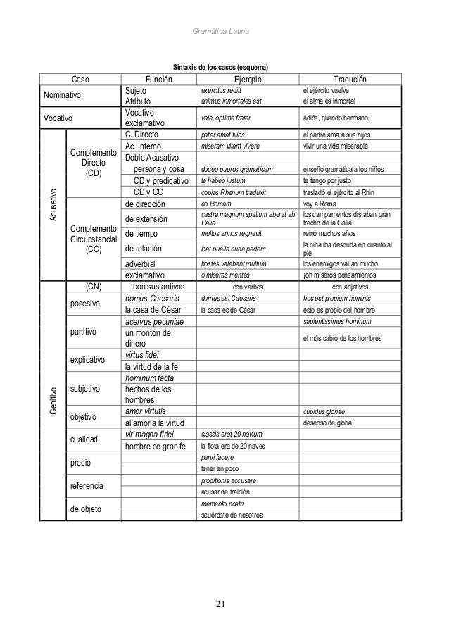 Latin i. manual