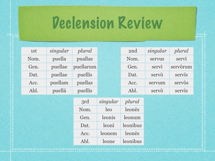 Latin II Midterm Review