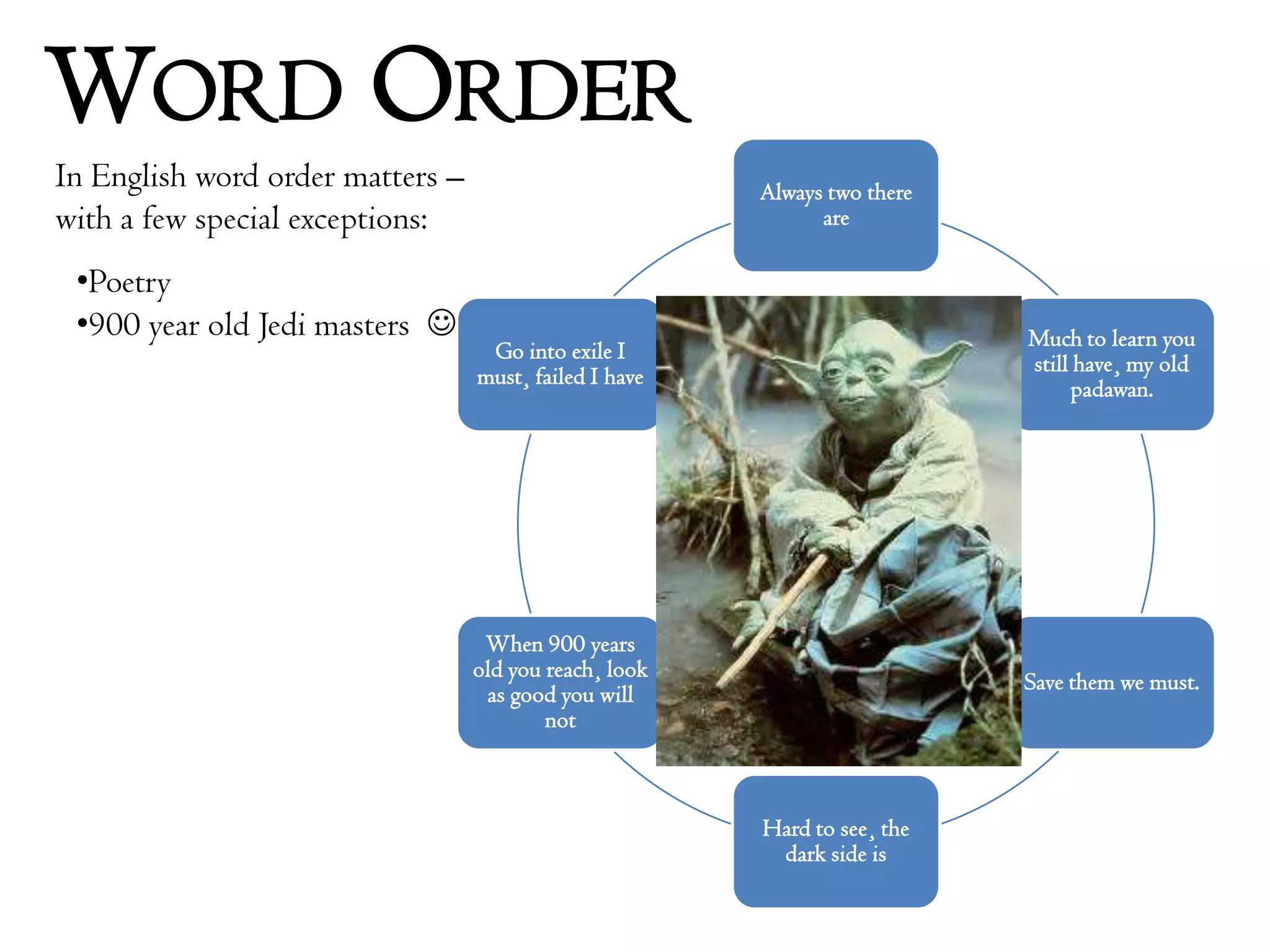 Word OrderIn English word order matters – with a few special exceptions:Poetry