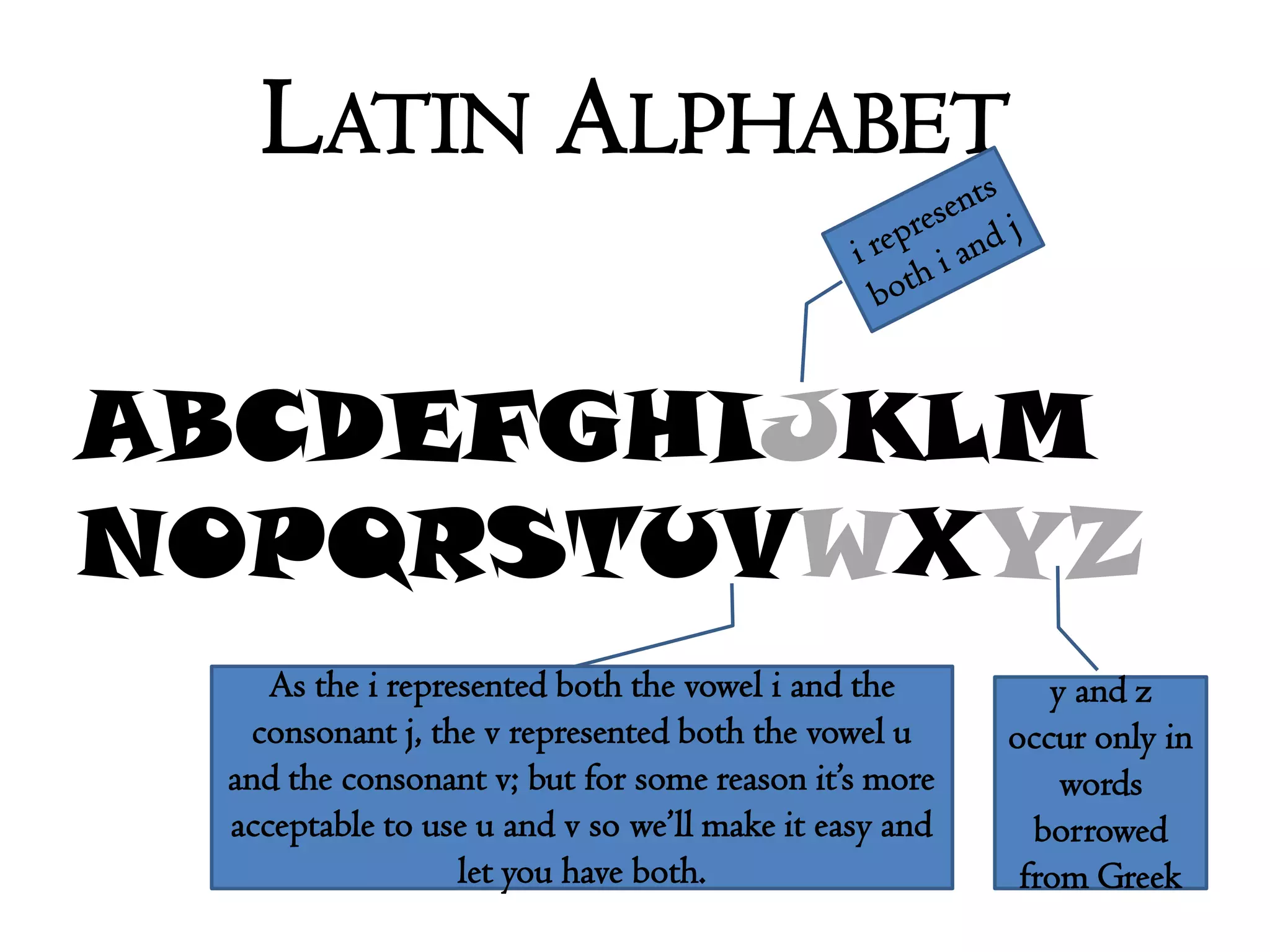 Latin AlphabetABCDEFGHIJKLMNOPQRSTUVWXYZi represents both i and jAs the i represented both the vowel i and the consonant j, the v represented both the vowel u and the consonant v; but for some reason it’s more acceptable to use u and v so we’ll make it easy and let you have both.y and z occur only in words borrowed from Greek