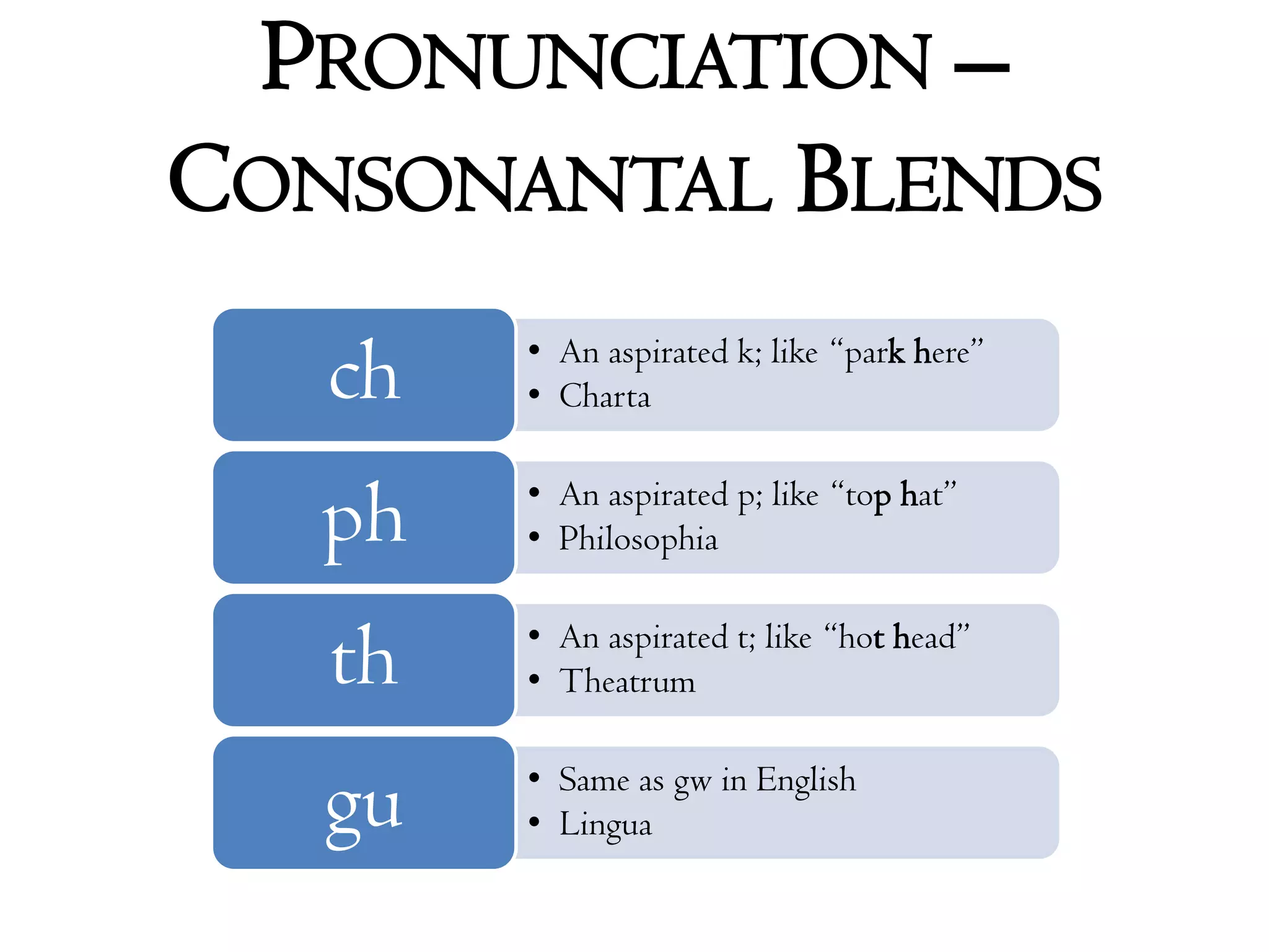 Pronunciation – Consonantal Blends