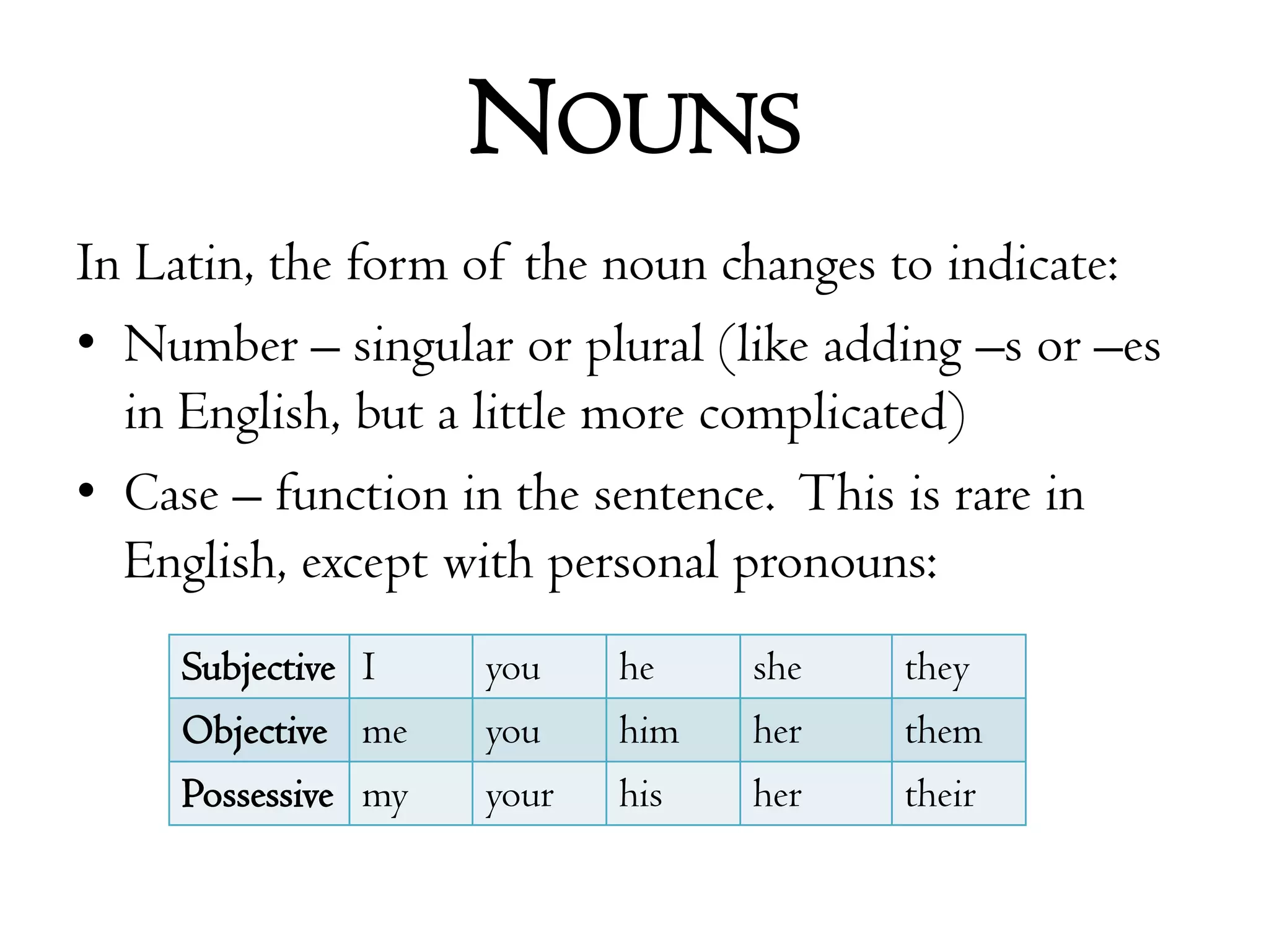 NounsIn Latin, the form of the noun changes to indicate:Number – singular or plural (like adding –s or –es in English, but a little more complicated)Case – function in the sentence.  This is rare in English, except with personal pronouns: