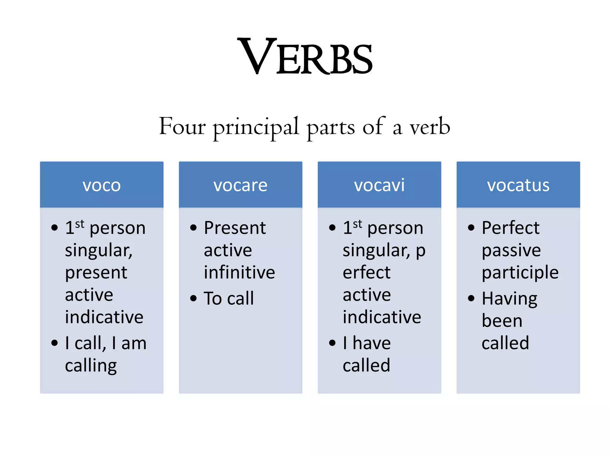 VerbsFour principal parts of a verb