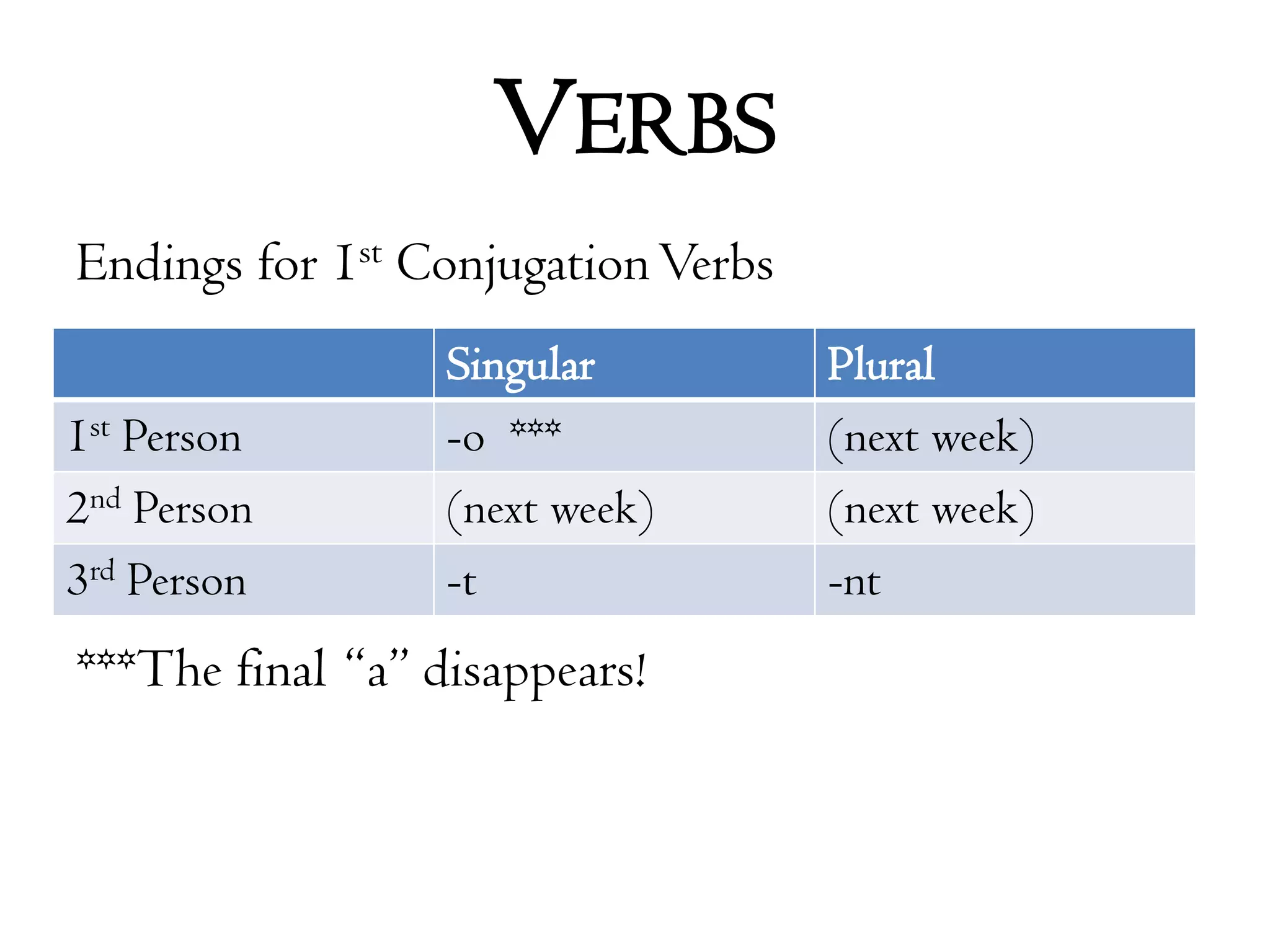 VerbsEndings for 1st Conjugation Verbs***The final “a” disappears!